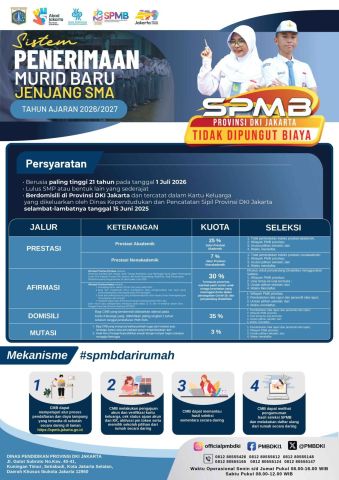 Informasi Penerimaan Murid Baru Jenjang SMA SPMB